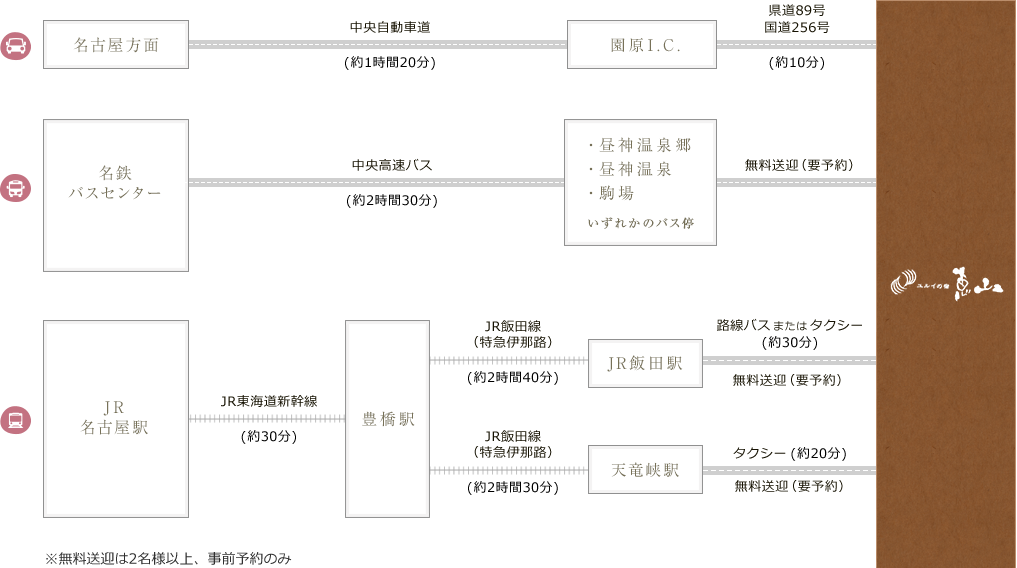 名古屋方面