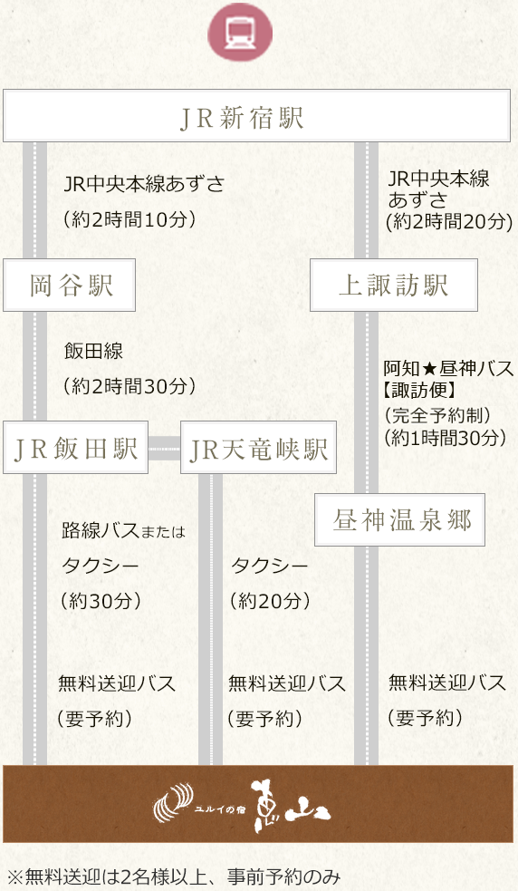 電車での行き方